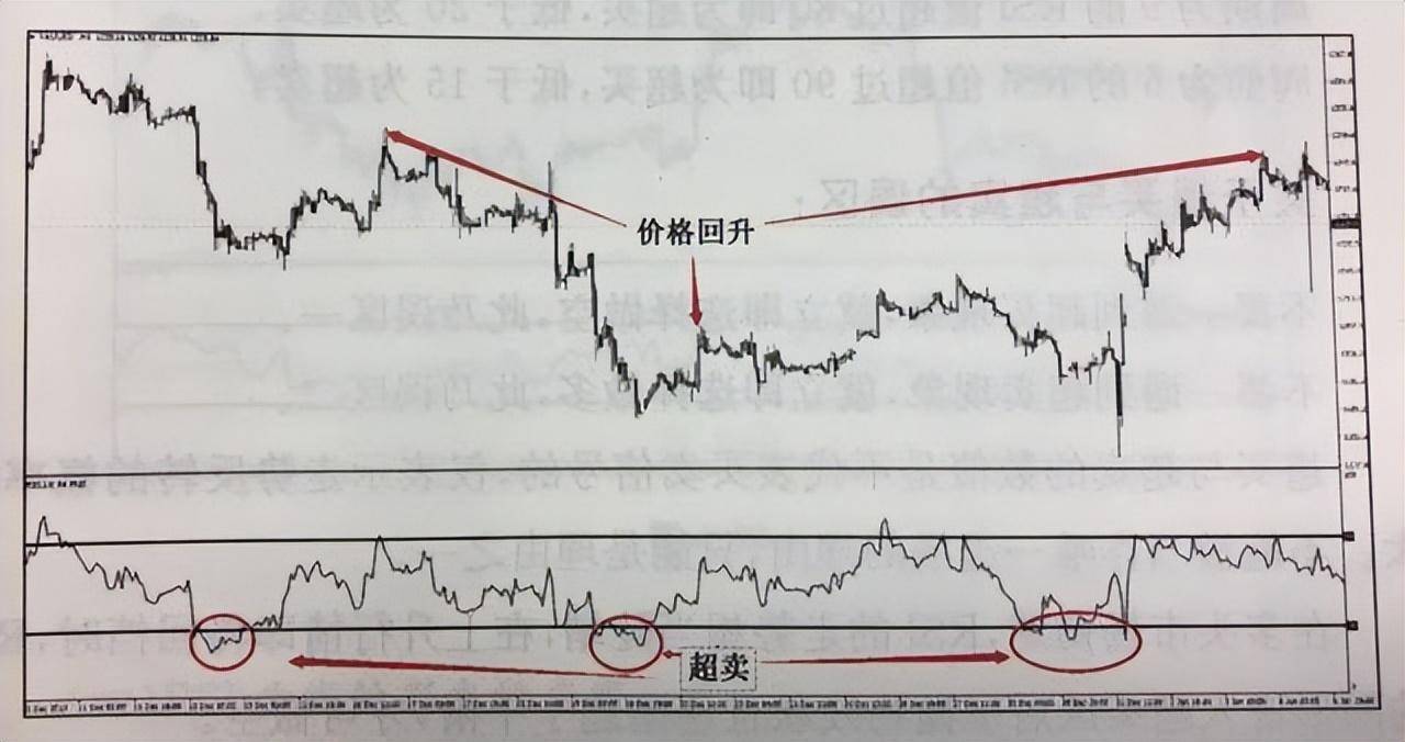 从亏损50W到盈利900W只因牢记低于20满仓买高于80满仓卖