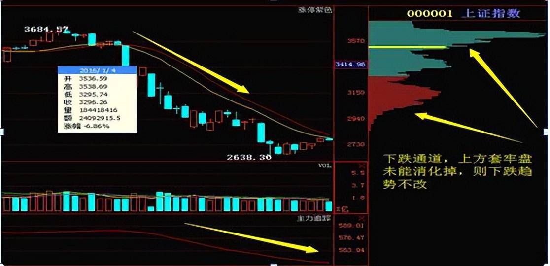 万次交易成功试验筹码集中度达12选股法小资金做大最好方法