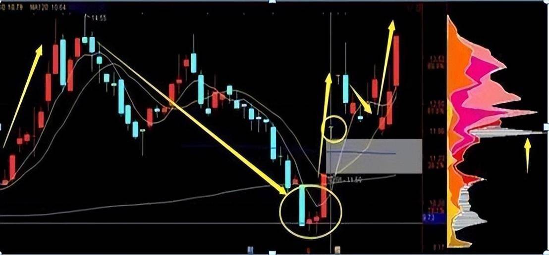 万次交易成功试验筹码集中度达12选股法小资金做大最好方法