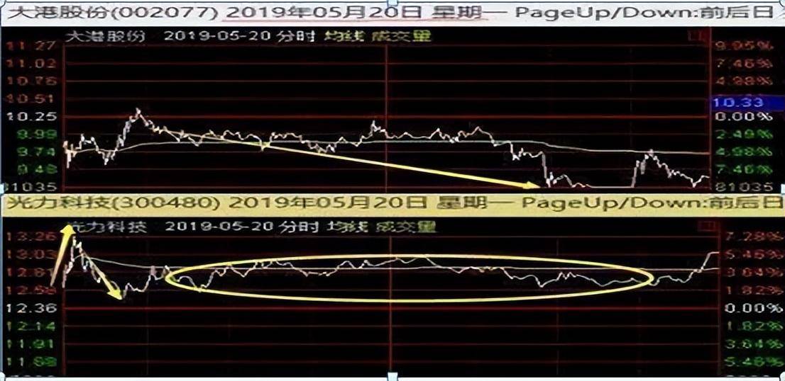 万次交易成功试验筹码集中度达12选股法小资金做大最好方法
