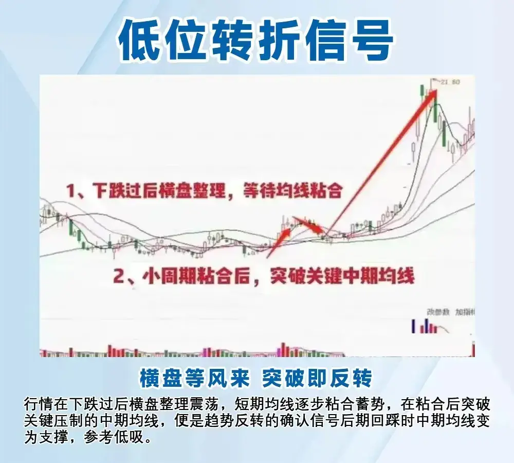 炒股千万条挣钱才是第一条稳抓股价低位转折点挣得怀疑人生