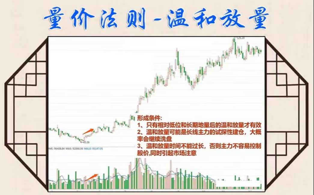 炒股如果还看不懂成交量再炒10年也枉然！看完本文大彻大悟