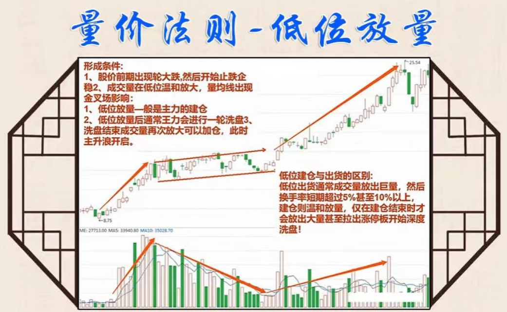 炒股如果还看不懂成交量再炒10年也枉然！看完本文大彻大悟