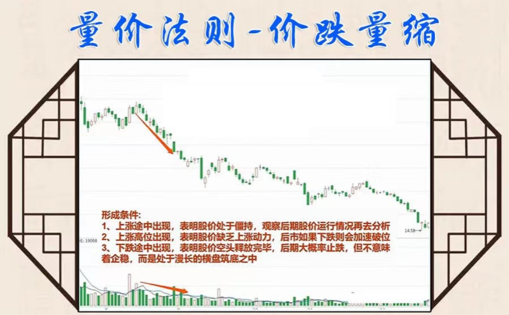 炒股如果还看不懂成交量再炒10年也枉然！看完本文大彻大悟