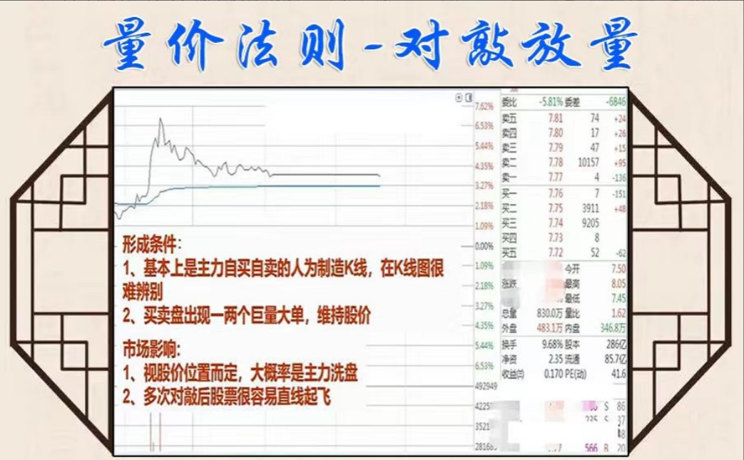 炒股如果还看不懂成交量再炒10年也枉然！看完本文大彻大悟