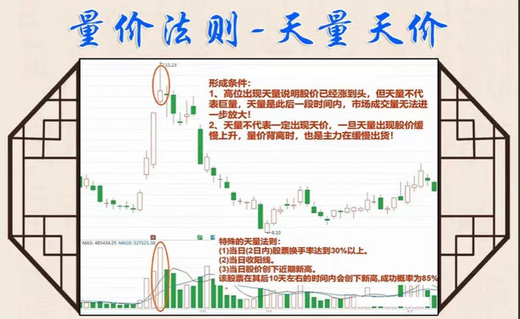 炒股如果还看不懂成交量再炒10年也枉然！看完本文大彻大悟