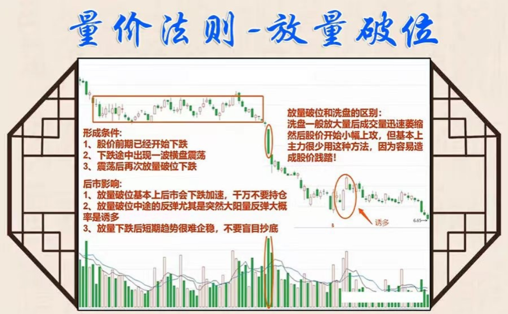 炒股如果还看不懂成交量再炒10年也枉然！看完本文大彻大悟