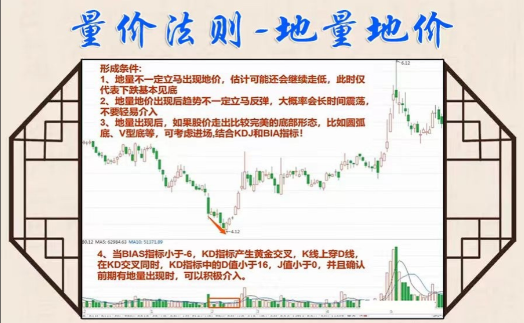 炒股如果还看不懂成交量再炒10年也枉然！看完本文大彻大悟
