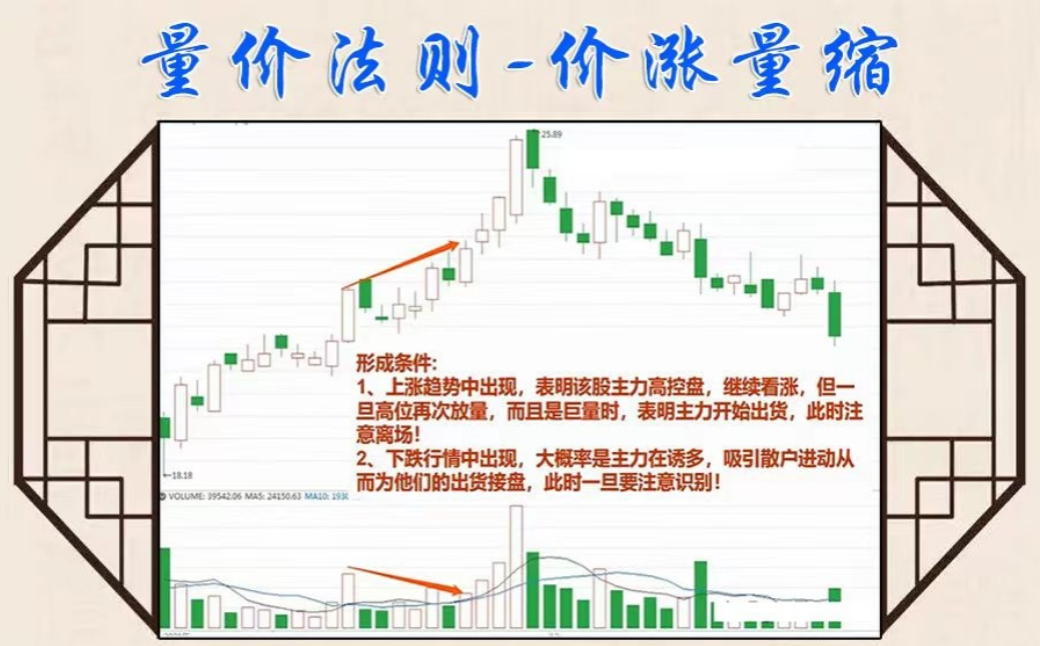 炒股如果还看不懂成交量再炒10年也枉然！看完本文大彻大悟