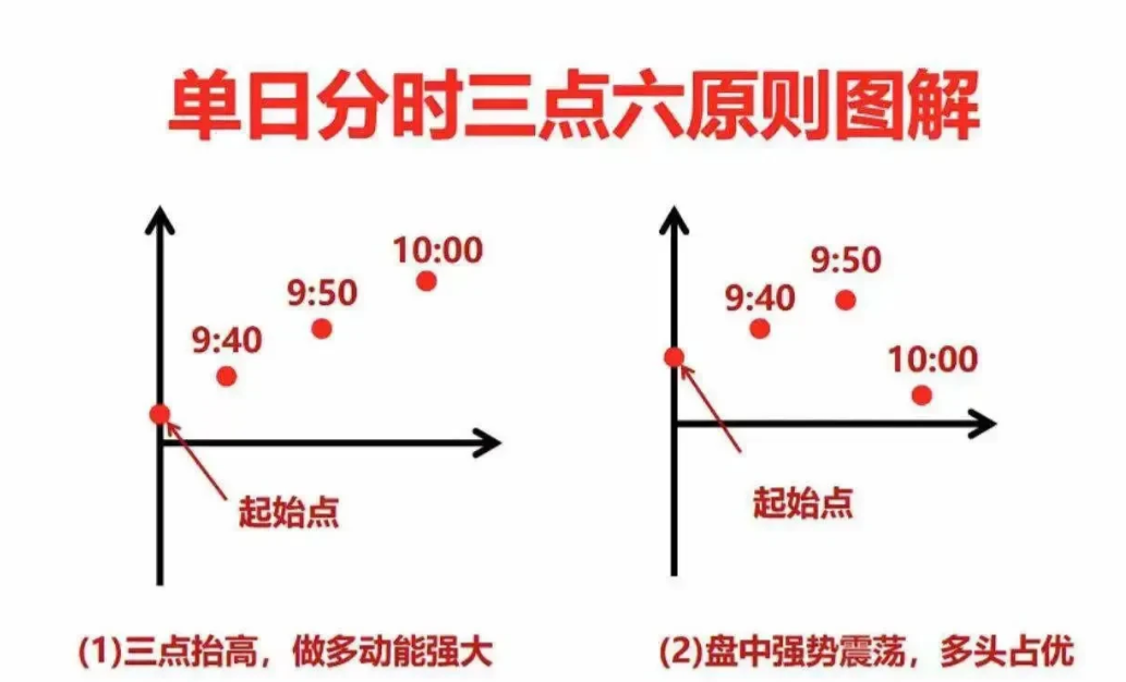 炒股有一种V型反转形态学会这形态抄底就如探囊取物般简单