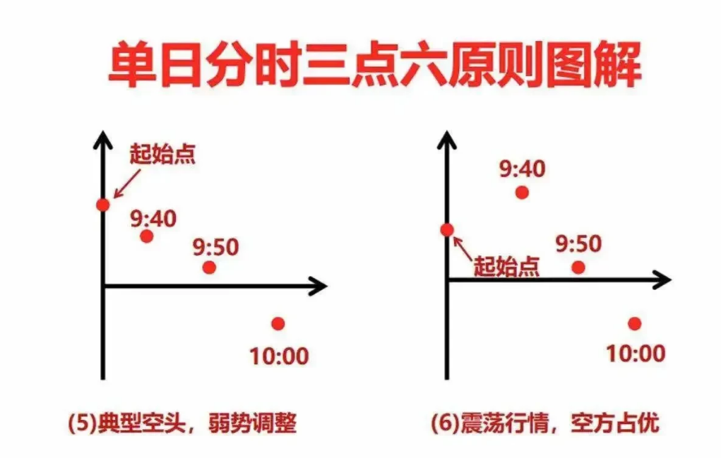 炒股有一种V型反转形态学会这形态抄底就如探囊取物般简单
