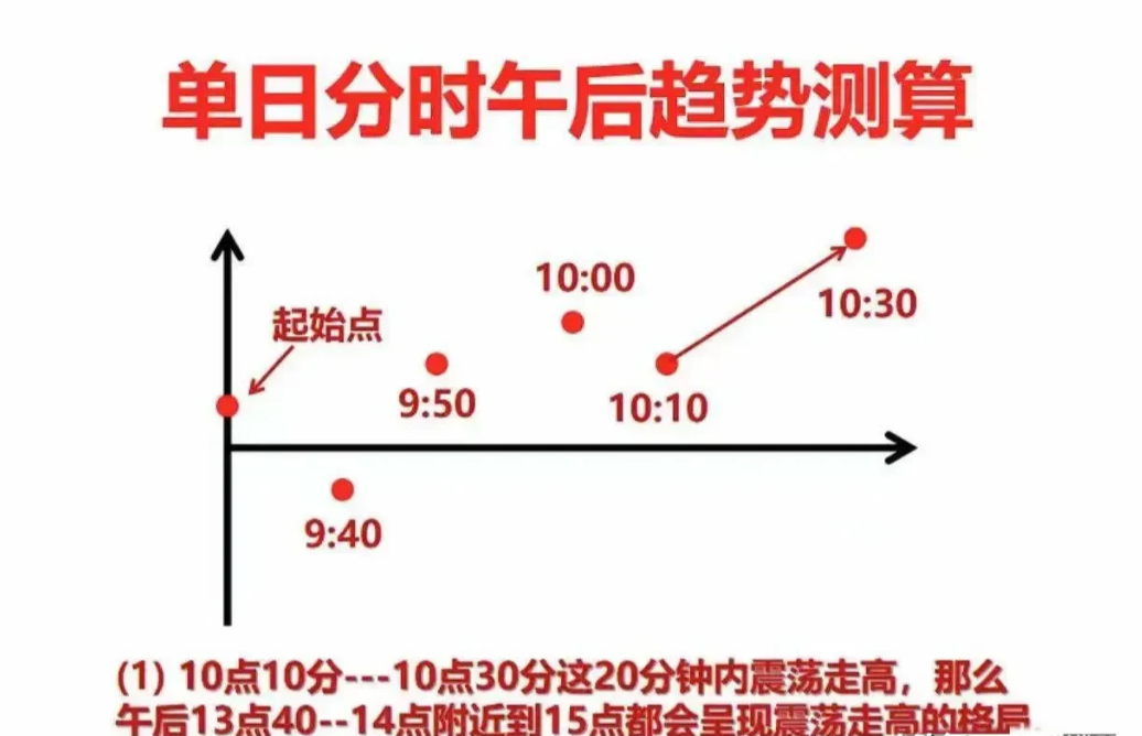 炒股有一种V型反转形态学会这形态抄底就如探囊取物般简单