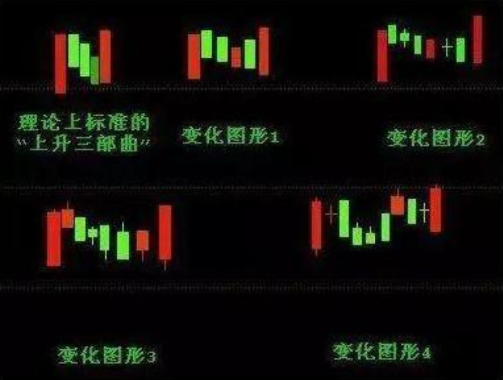 通过炒股实现财务自由的人都做对了什么？看完我悟了很通透！