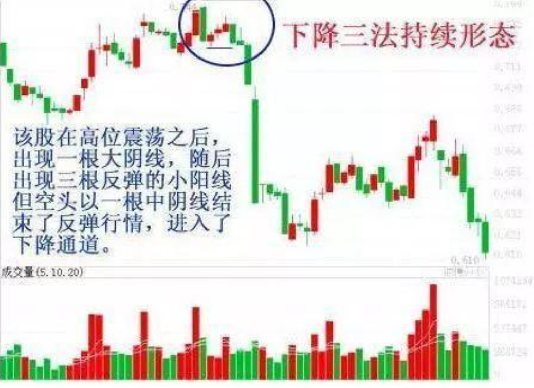 通过炒股实现财务自由的人都做对了什么？看完我悟了很通透！