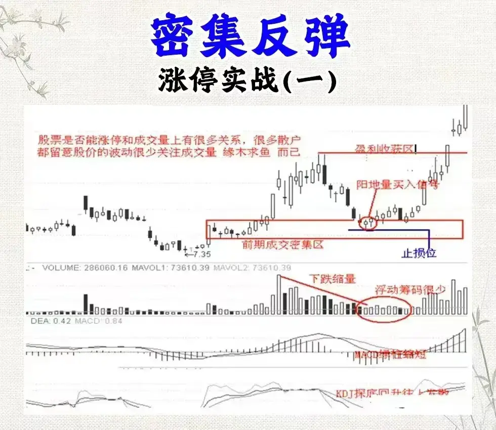 炒股还看不懂涨停信号难怪会亏！老股民公开战法大全看到赚到
