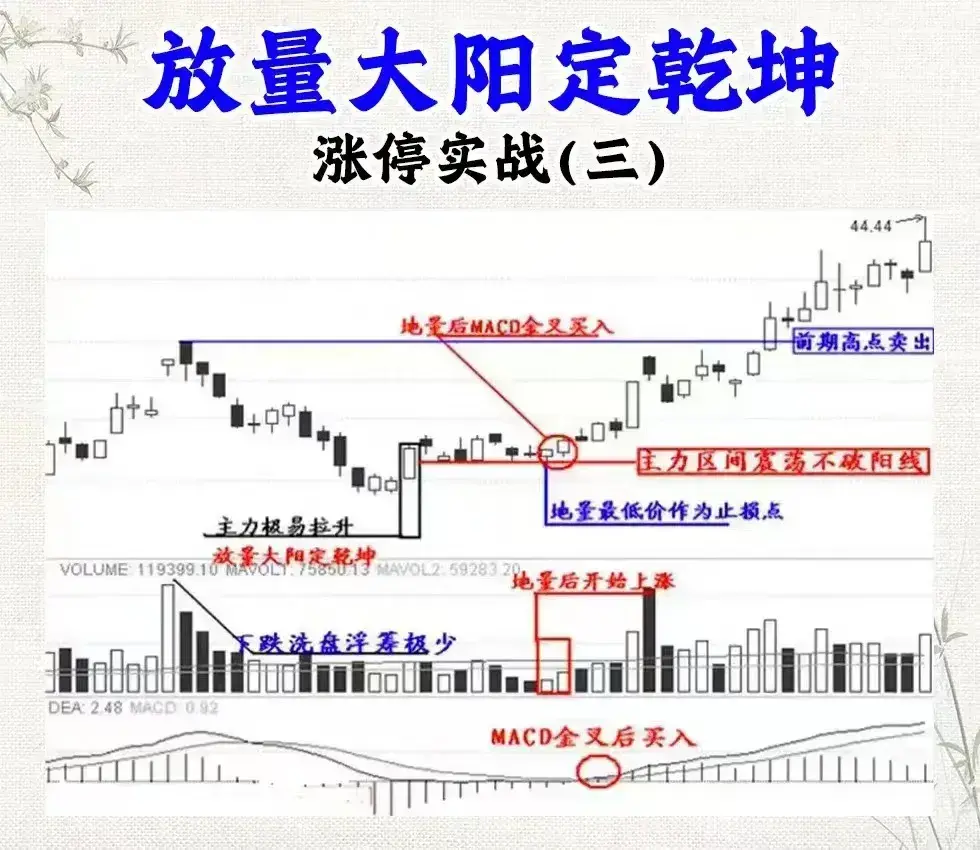 炒股还看不懂涨停信号难怪会亏！老股民公开战法大全看到赚到