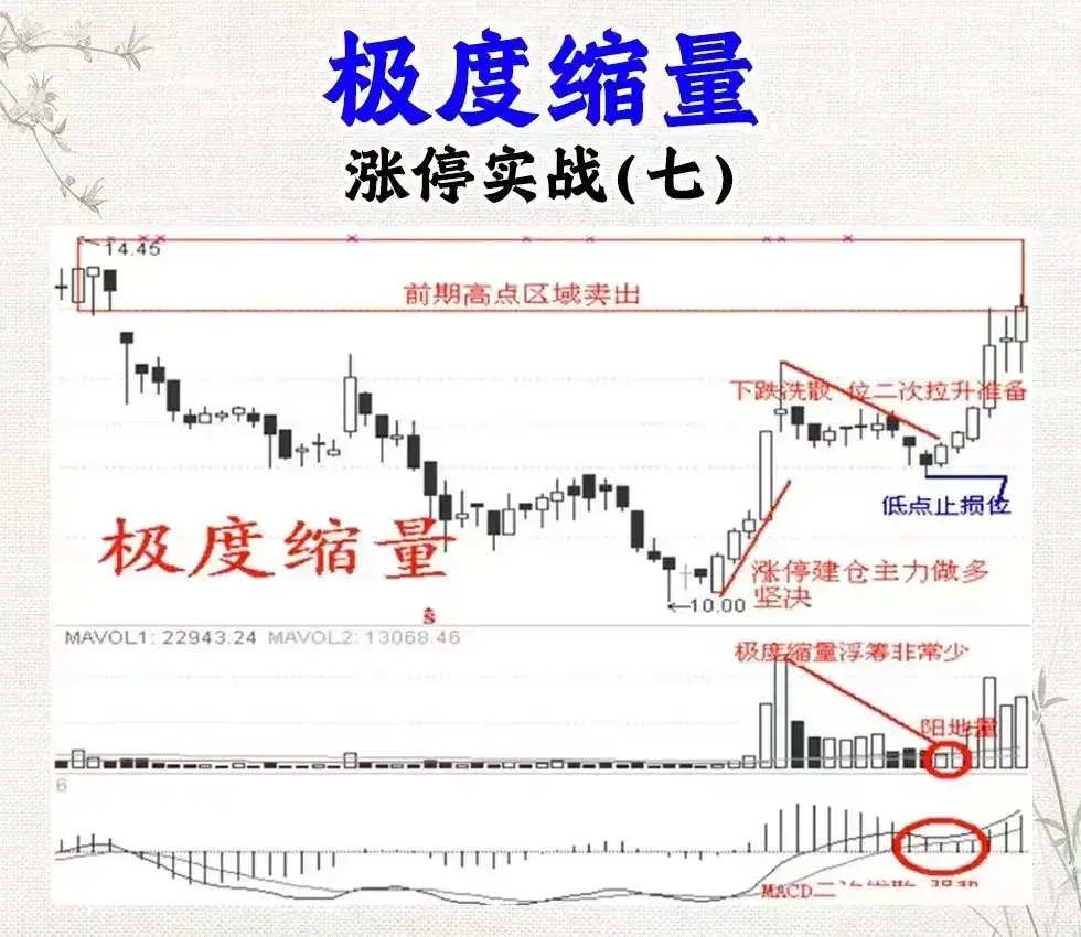炒股还看不懂涨停信号难怪会亏！老股民公开战法大全看到赚到