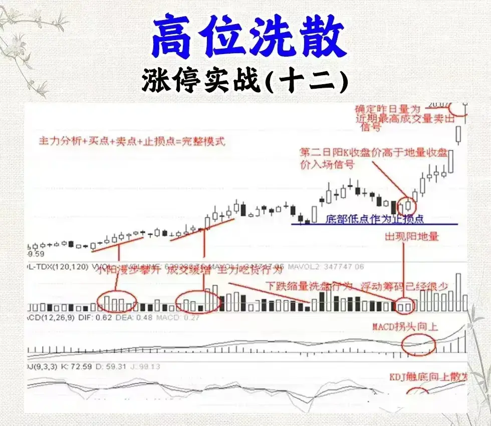 炒股还看不懂涨停信号难怪会亏！老股民公开战法大全看到赚到
