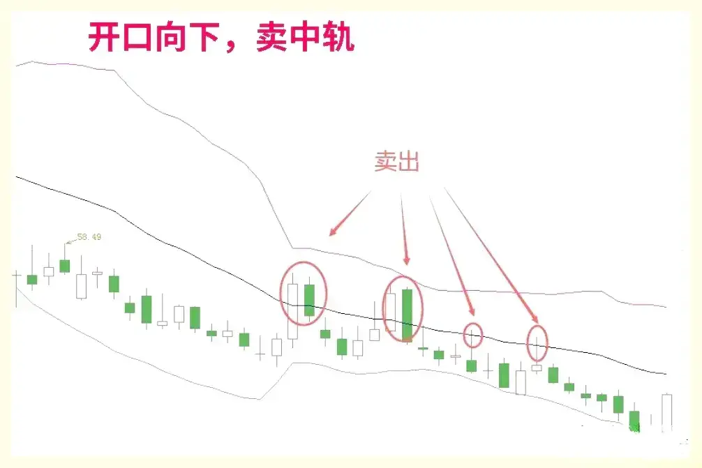 炒股还看不懂涨停信号难怪会亏！老股民公开战法大全看到赚到
