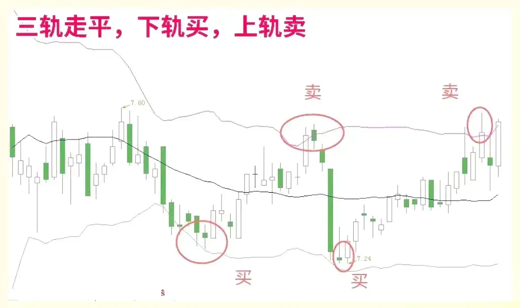 炒股还看不懂涨停信号难怪会亏！老股民公开战法大全看到赚到