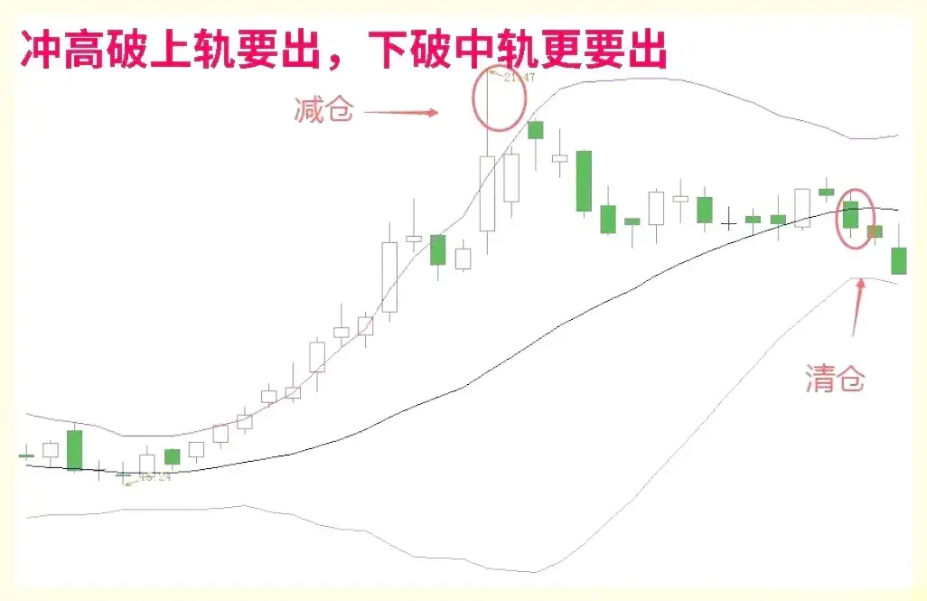 炒股还看不懂涨停信号难怪会亏！老股民公开战法大全看到赚到