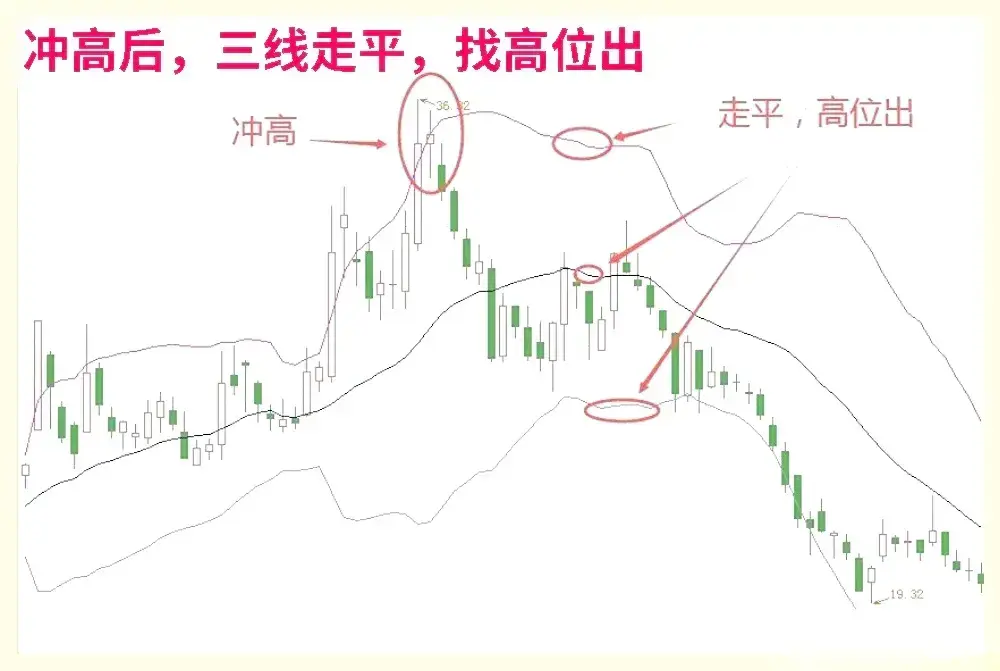 炒股还看不懂涨停信号难怪会亏！老股民公开战法大全看到赚到