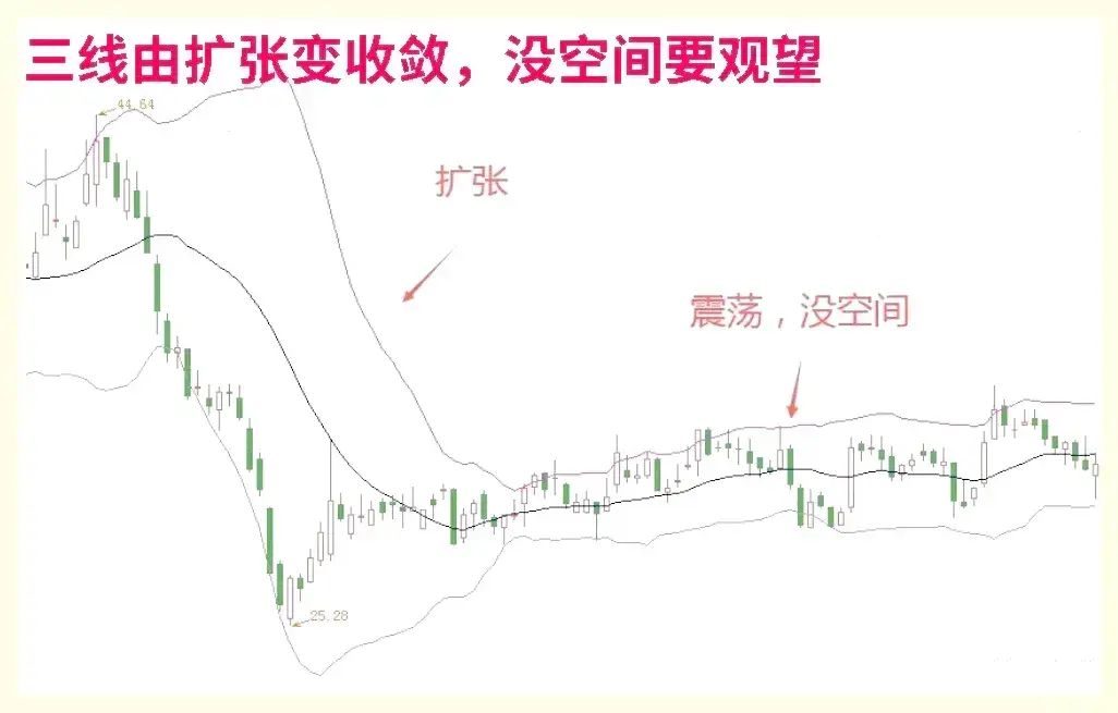 炒股还看不懂涨停信号难怪会亏！老股民公开战法大全看到赚到