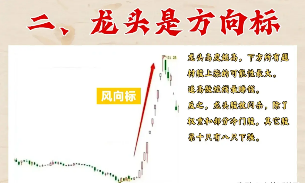 17年老股民大亏后用这招打板次次中今天分享给还在亏损散户