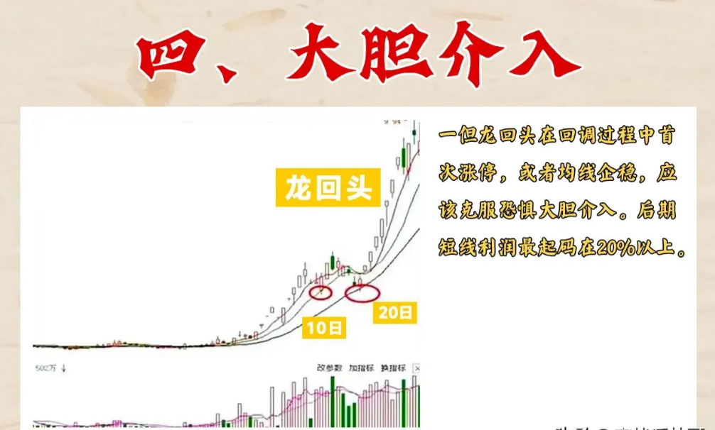 17年老股民大亏后用这招打板次次中今天分享给还在亏损散户
