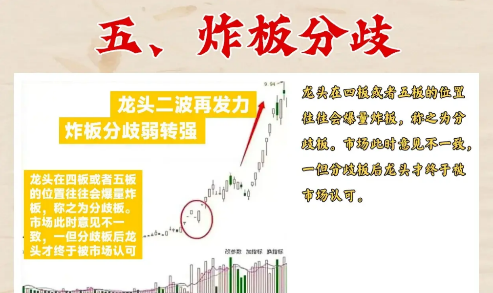 17年老股民大亏后用这招打板次次中今天分享给还在亏损散户