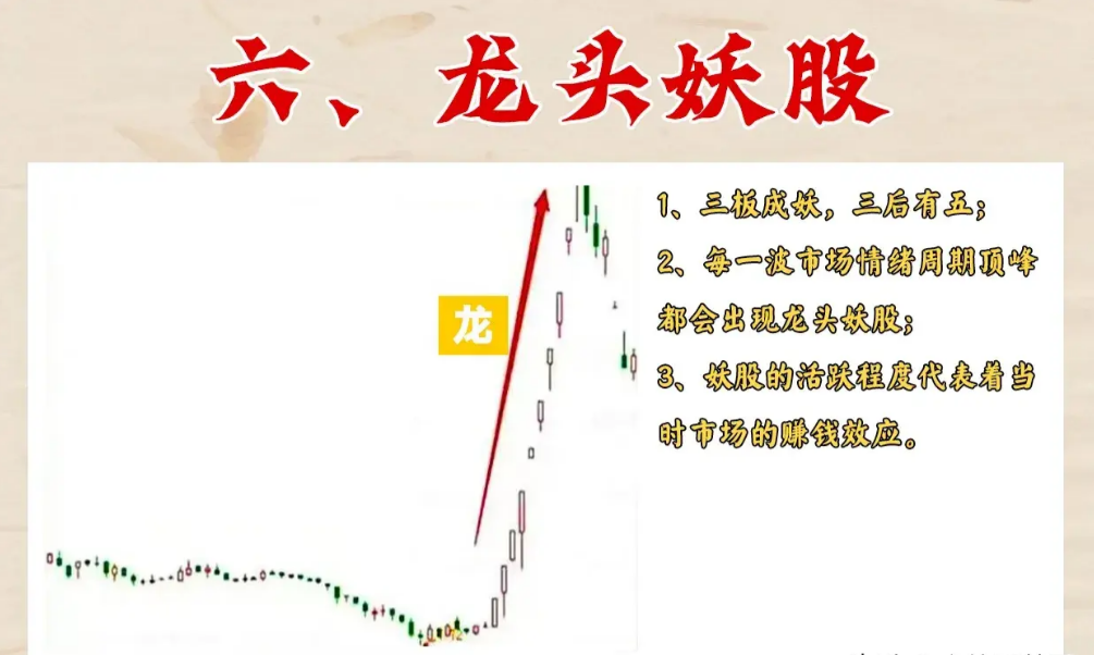 17年老股民大亏后用这招打板次次中今天分享给还在亏损散户