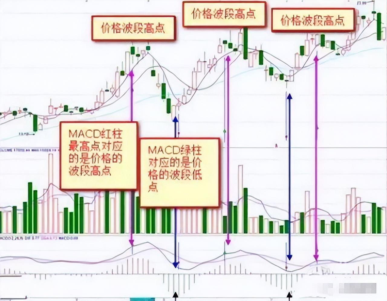 中国股市最有效的MACD金叉学懂悟透像麻雀一样炒股！