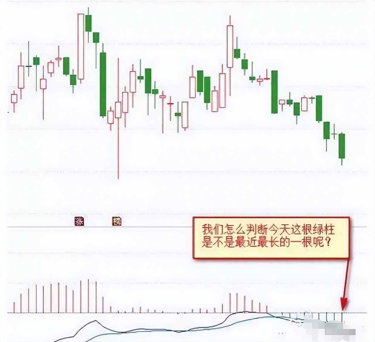 中国股市最有效的MACD金叉学懂悟透像麻雀一样炒股！