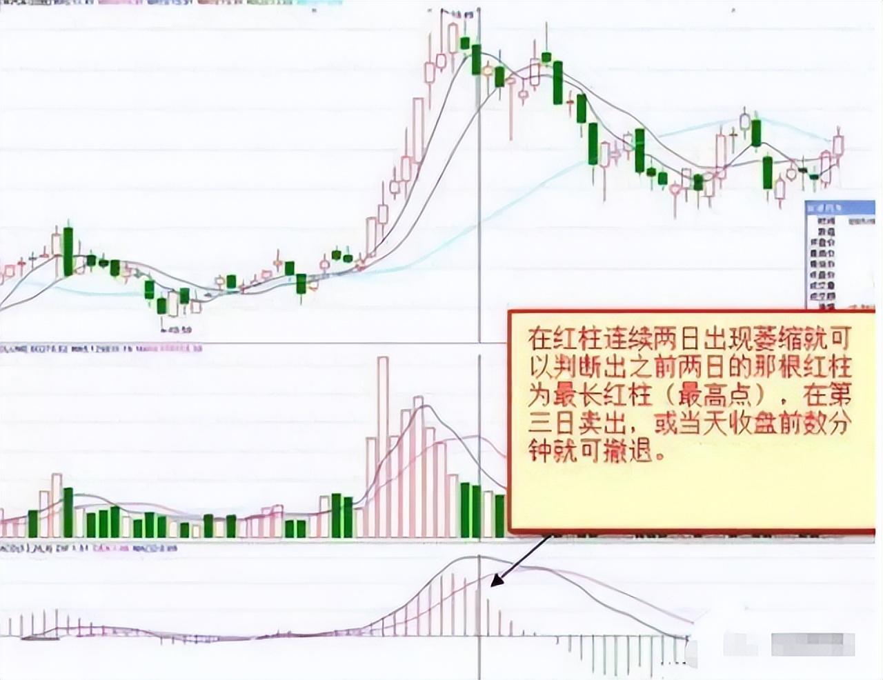 中国股市最有效的MACD金叉学懂悟透像麻雀一样炒股！