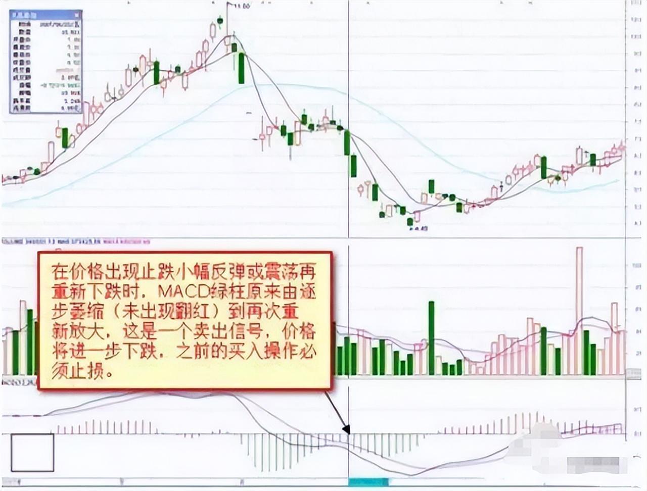 中国股市最有效的MACD金叉学懂悟透像麻雀一样炒股！