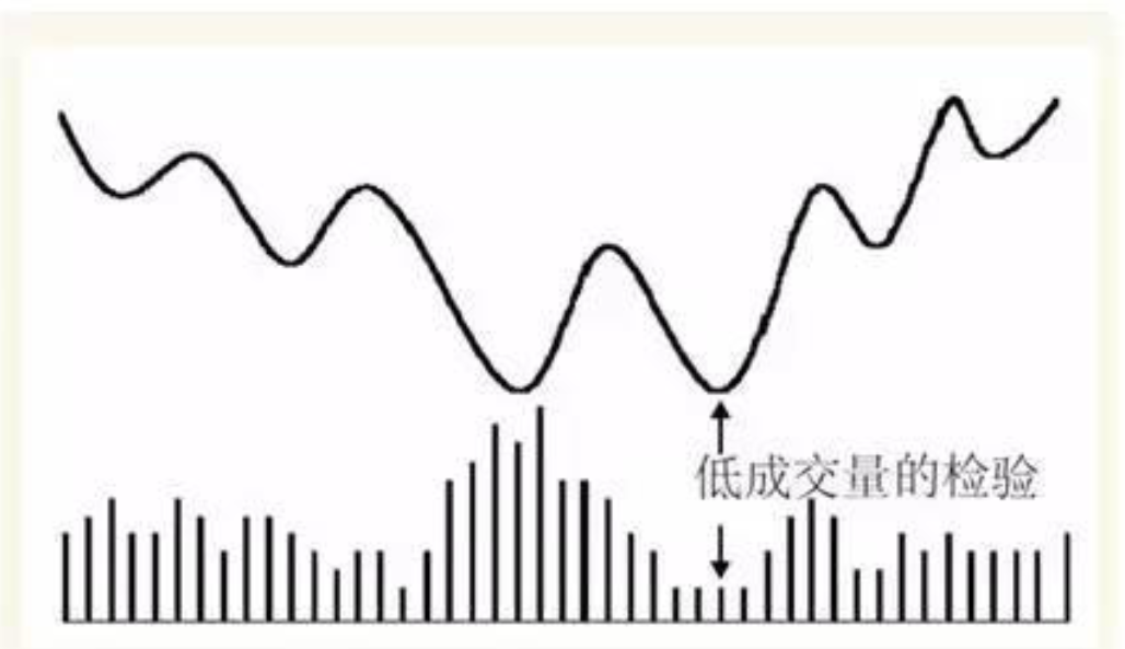 炒股是一件简单的事情只需死记五个数字10205060721