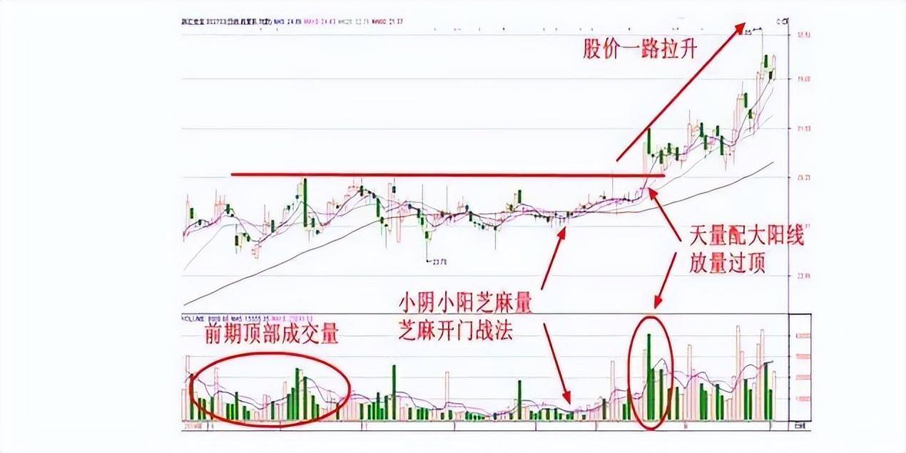 炒股是一件简单的事情只需死记五个数字10205060721