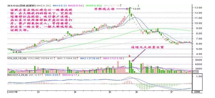 炒股是一件简单的事情只需死记五个数字10205060721
