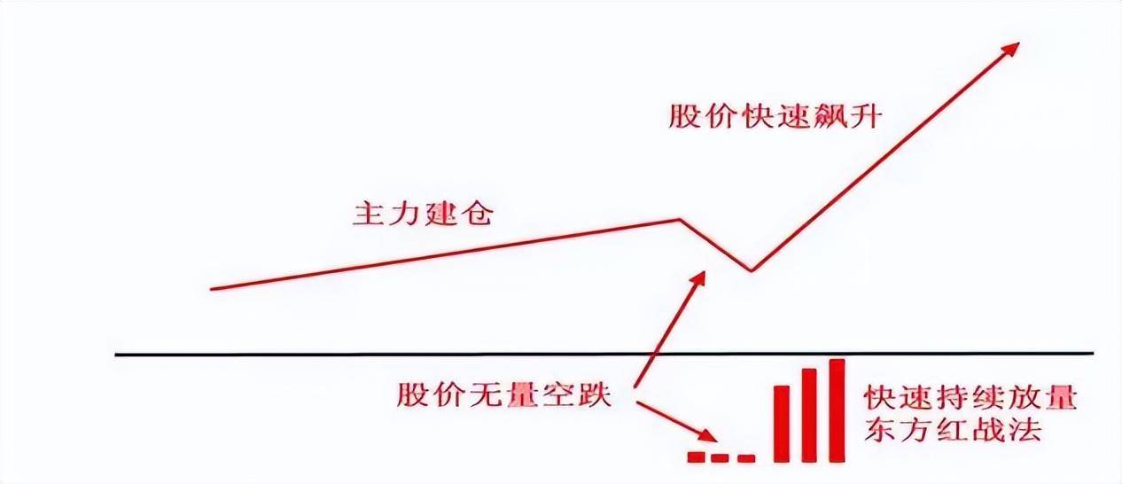 炒股是一件简单的事情只需死记五个数字10205060721