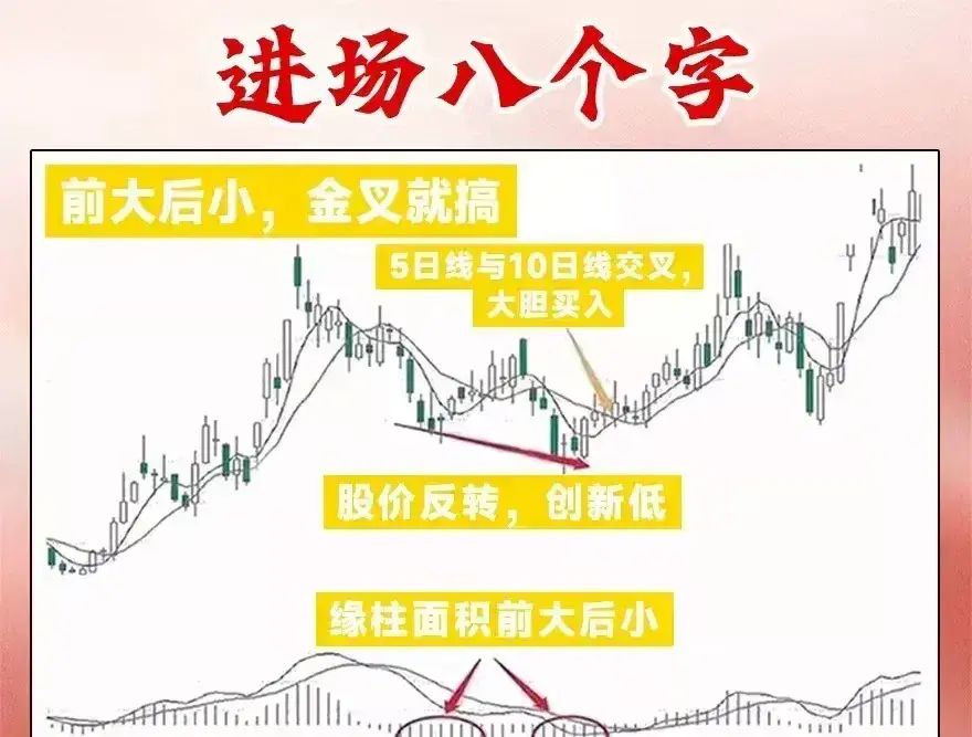 老股民肺腑之言炒股很简单进场八个字离场两句话价值千金