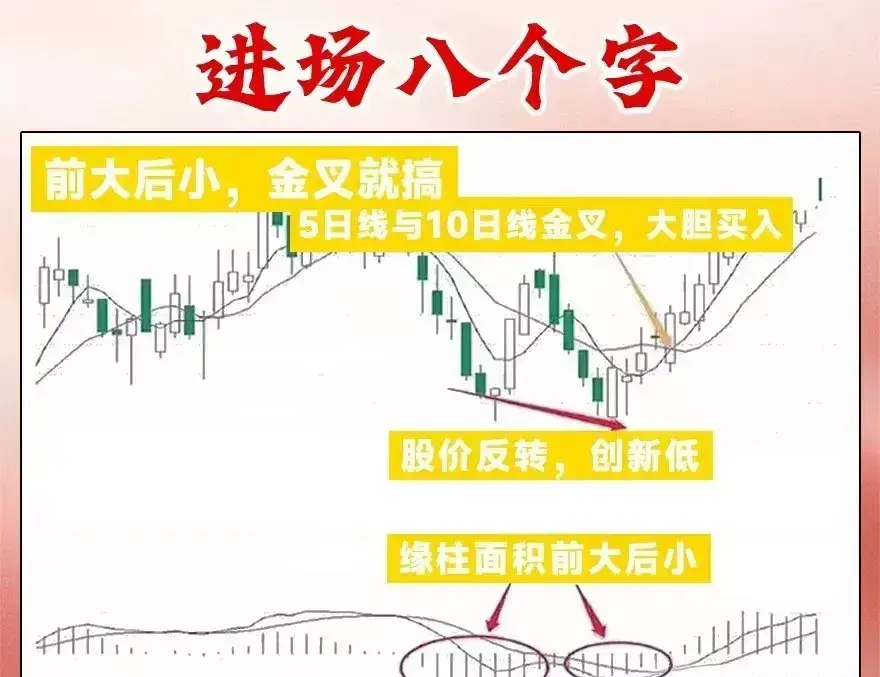 老股民肺腑之言炒股很简单进场八个字离场两句话价值千金