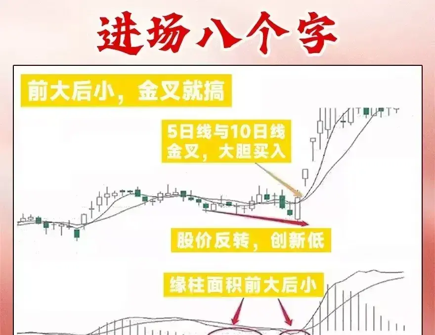 老股民肺腑之言炒股很简单进场八个字离场两句话价值千金