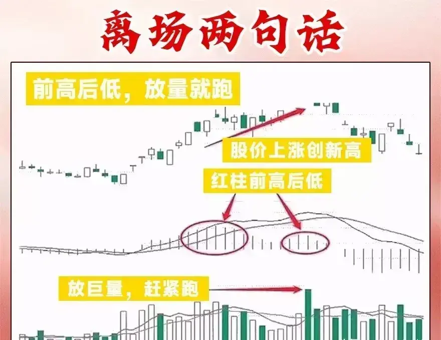 老股民肺腑之言炒股很简单进场八个字离场两句话价值千金