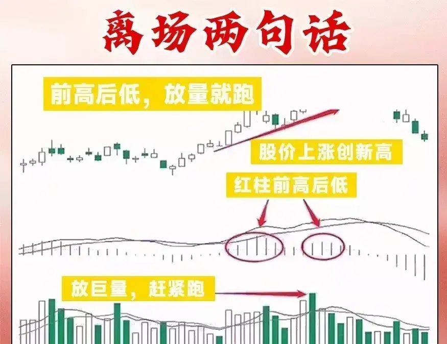 老股民肺腑之言炒股很简单进场八个字离场两句话价值千金