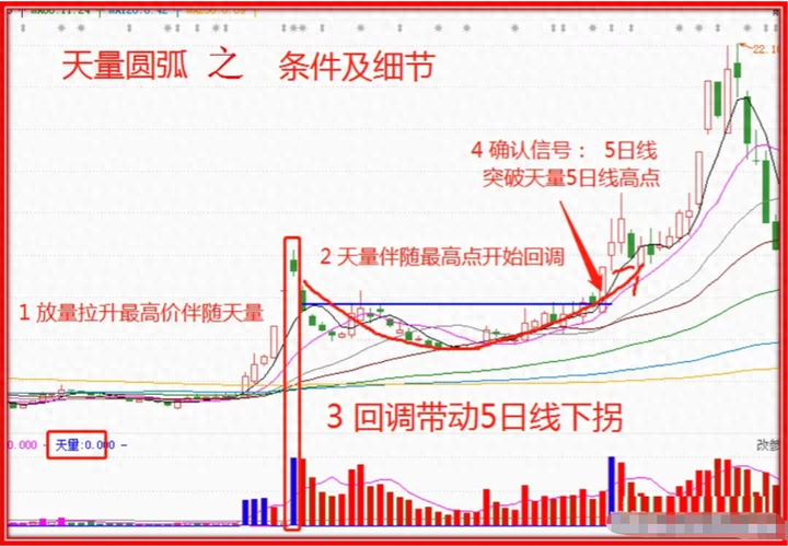 老股民肺腑之言炒股很简单进场八个字离场两句话价值千金
