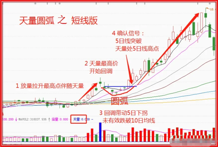 老股民肺腑之言炒股很简单进场八个字离场两句话价值千金
