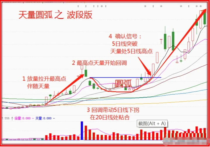 老股民肺腑之言炒股很简单进场八个字离场两句话价值千金