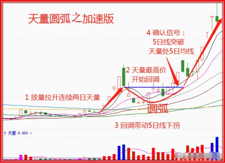 老股民肺腑之言炒股很简单进场八个字离场两句话价值千金