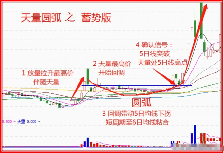 老股民肺腑之言炒股很简单进场八个字离场两句话价值千金