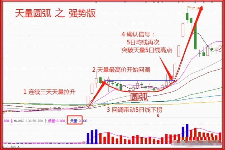老股民肺腑之言炒股很简单进场八个字离场两句话价值千金
